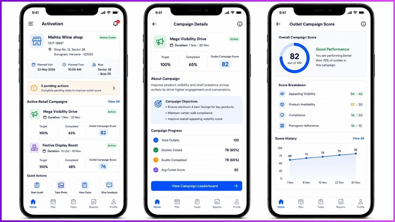 Mobile app interface layout used by a field force executive to review active retail campaigns and check outlet productivity metrics.