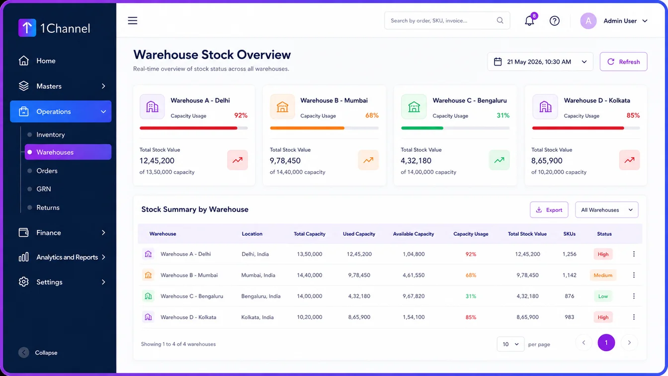 Warehouse Stock Overview dashboard showing capacity usage and stock value across multiple warehouses