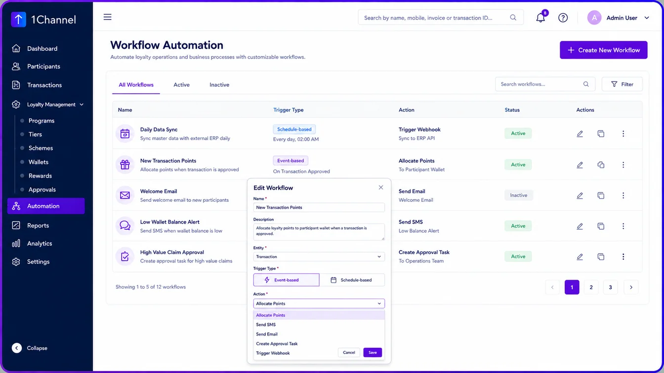 Workflow Automation screen listing configured workflows with an Edit Workflow dialog showing trigger type and action