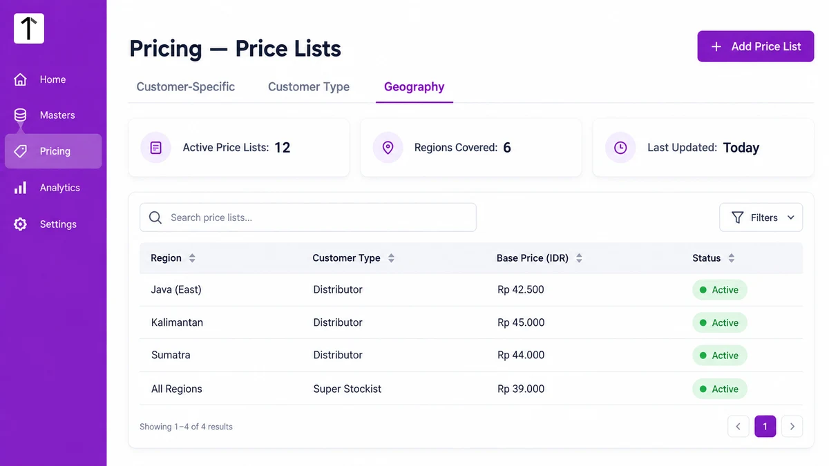 Admin portal Pricing screen showing Customer-Specific, Customer Type, and Geography price list tabs with a region price table