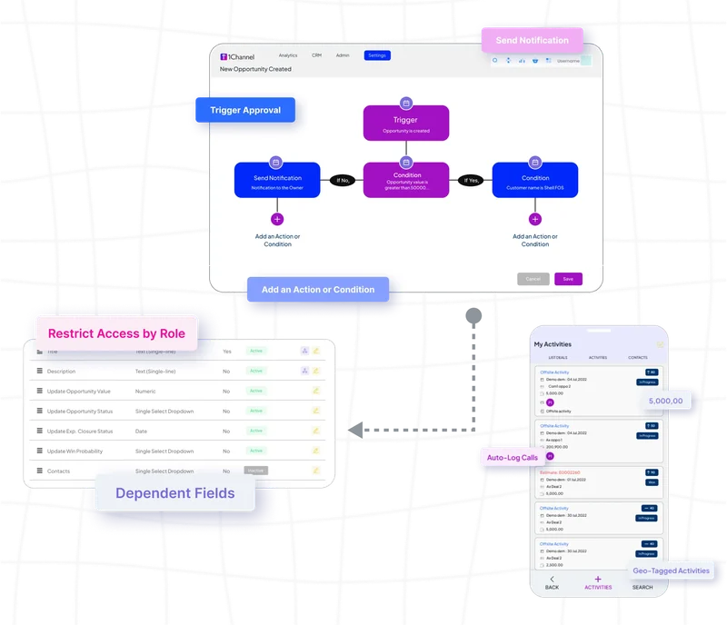 1Channel CRM Software Dashboard