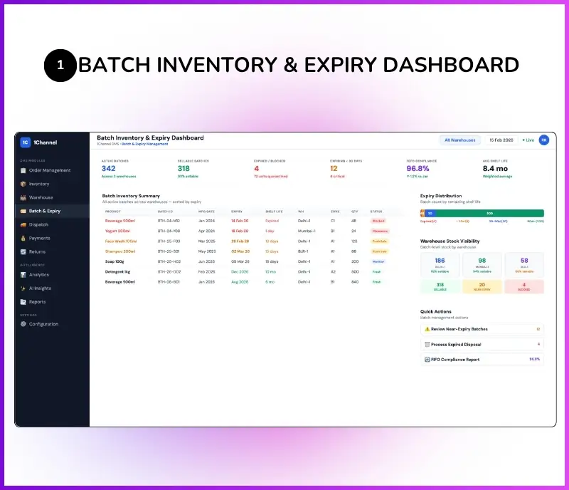 Admin dashboard showing batch inventory summary, expiry tracking, and warehouse stock visibility