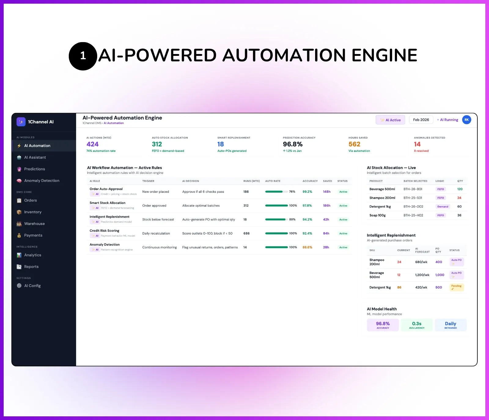 Admin dashboard showing AI automation rules, workflow triggers, and intelligent batch allocation settings