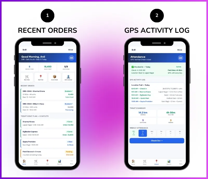 Mobile DMS app showing GPS-tagged outlet visits, order booking, and beat plan execution