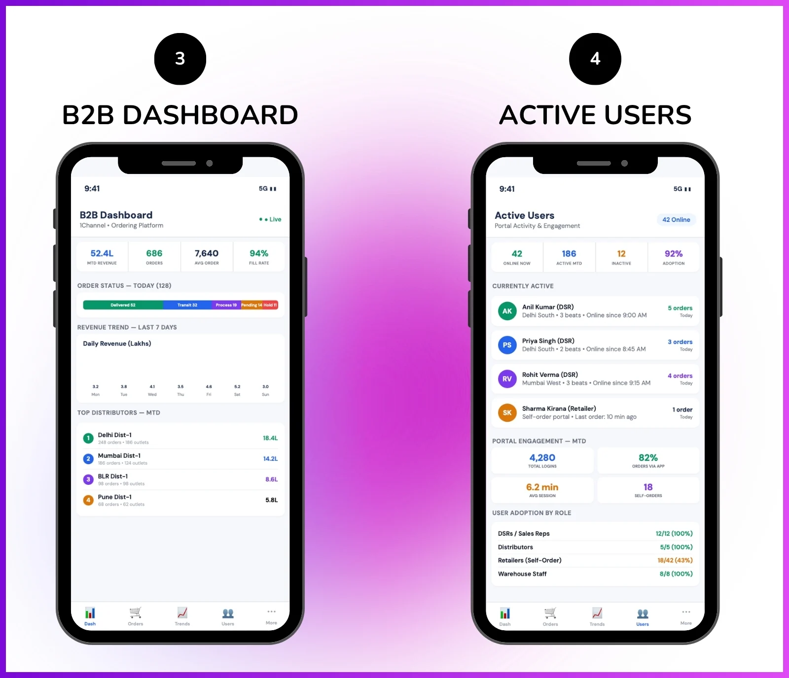 B2B ordering portal showing distributor-specific pricing, cart management, and scheme application
