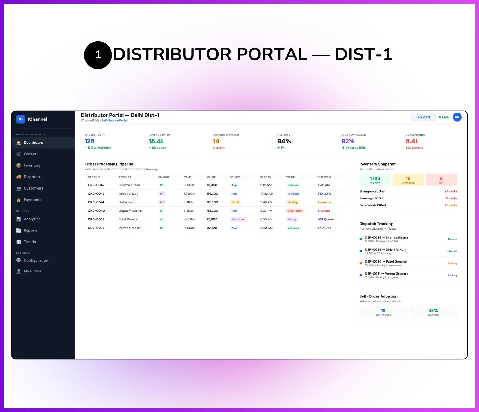 Admin dashboard showing distributor orders, approval status, and order processing pipeline
