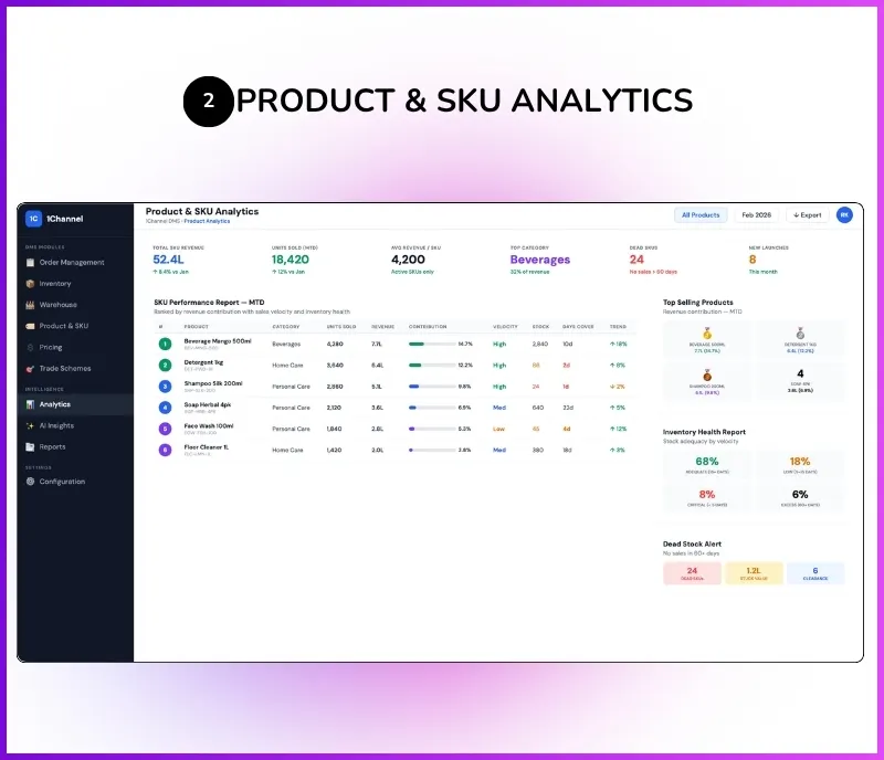 Product analytics dashboard showing SKU performance, inventory reports, and top-selling products
