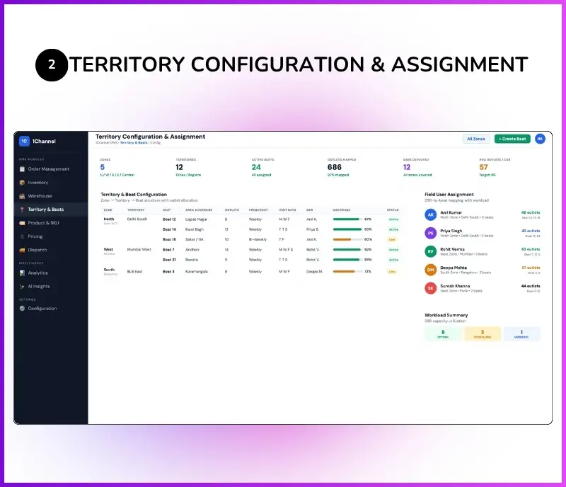 Admin dashboard showing territory configuration, beat planning, and field user assignment