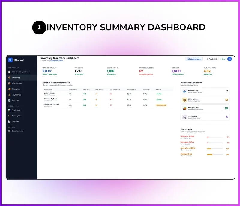 Admin dashboard showing inventory summary, sellable stock, and warehouse operations overview