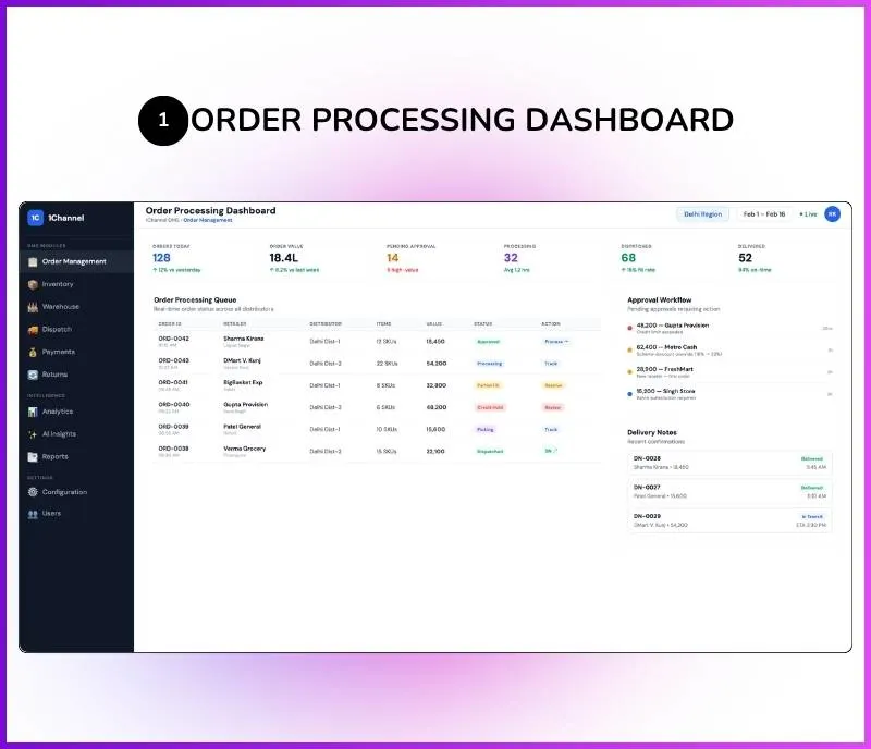 Admin dashboard showing order processing status, approval workflows, and delivery note management