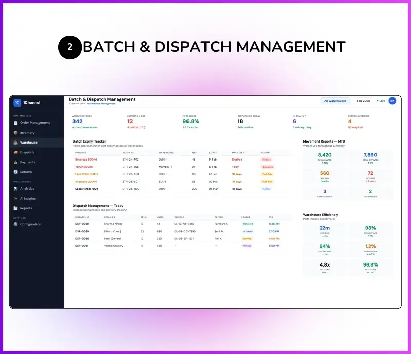 Admin dashboard for batch expiry tracking, dispatch management, and warehouse movement reports