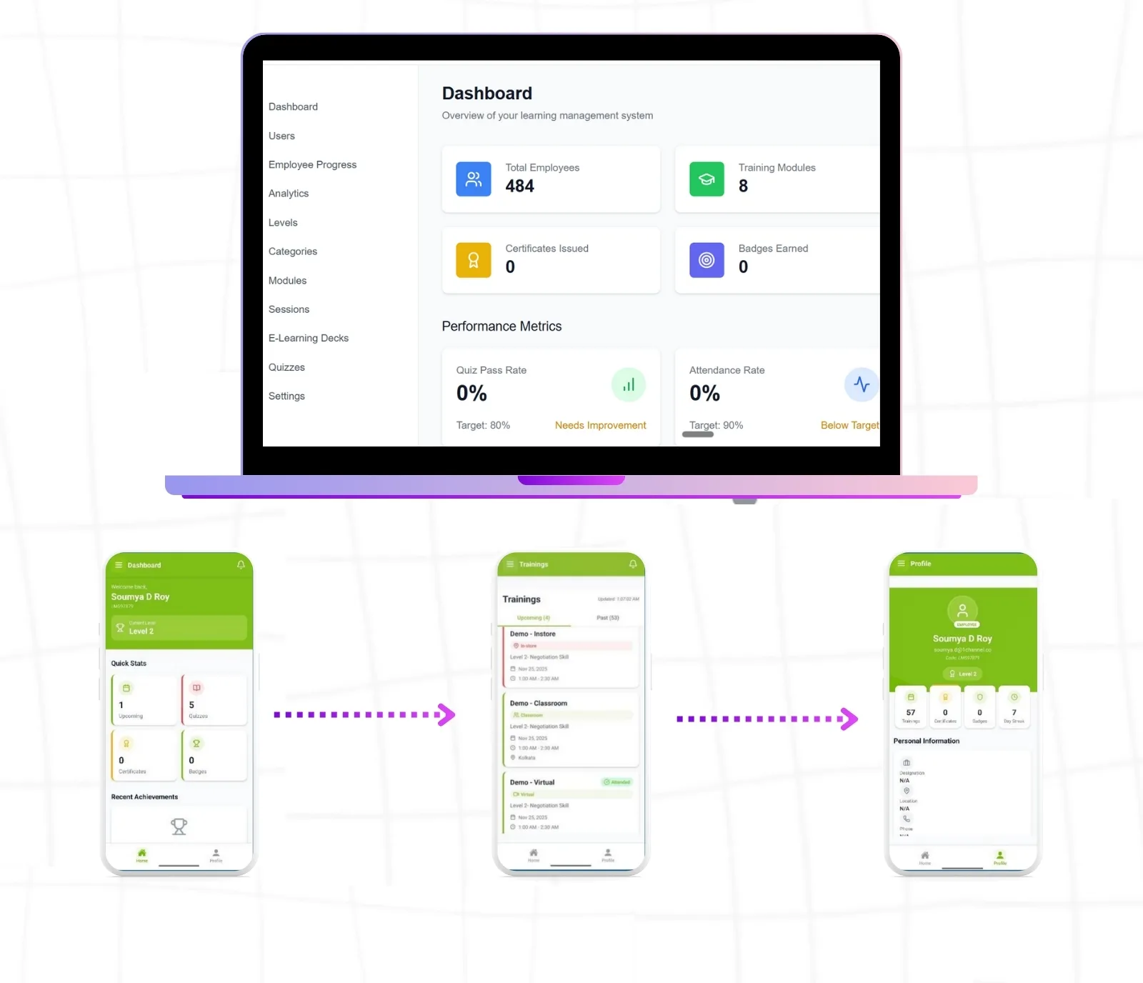 1Channel LMS for Sales Team Dashboard