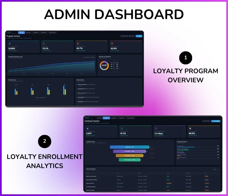 Loyalty program admin dashboard overview