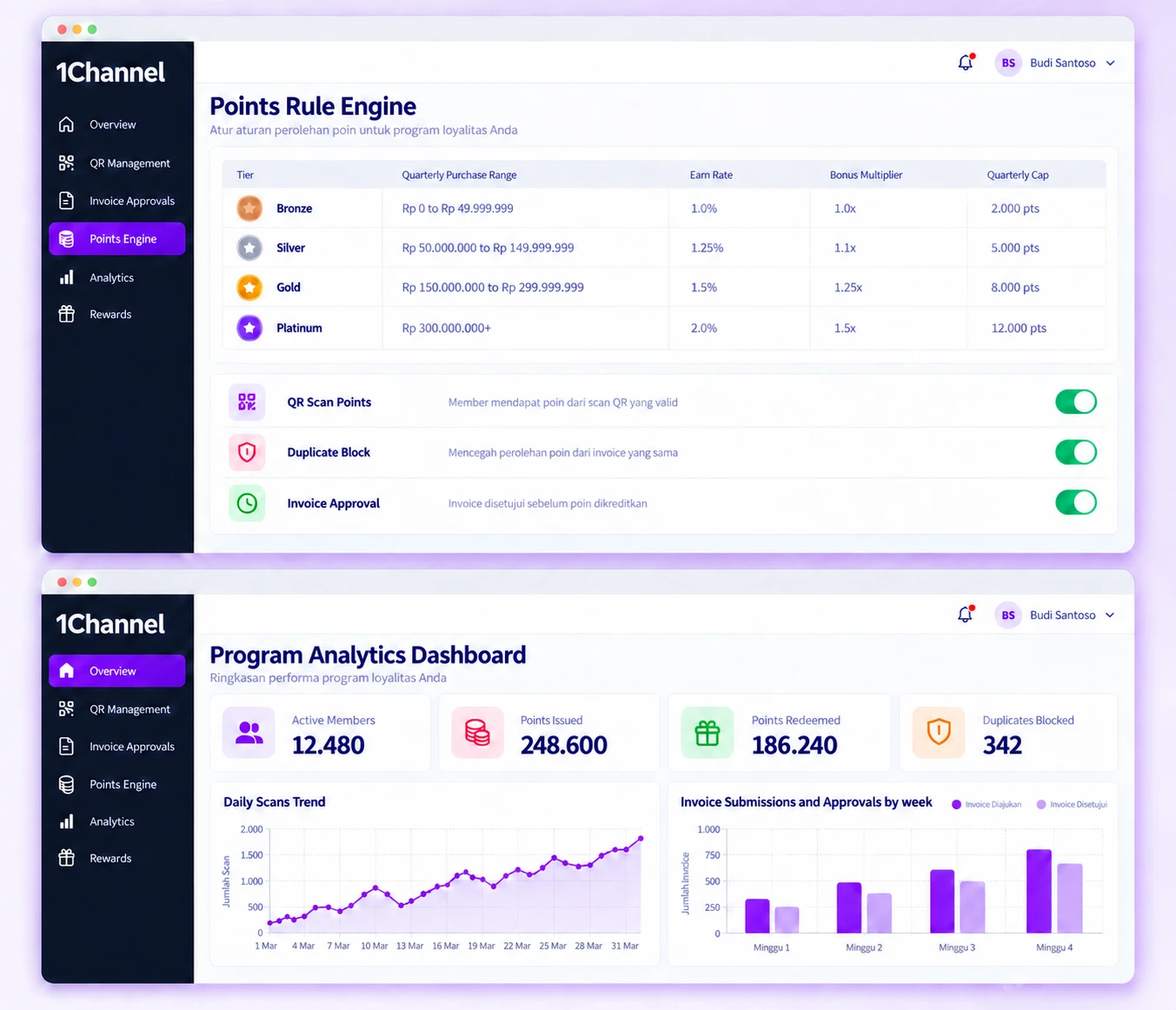 1Channel Retailer Loyalty Program web portal with a points rule engine tier table in rupiah above a programme analytics dashboard