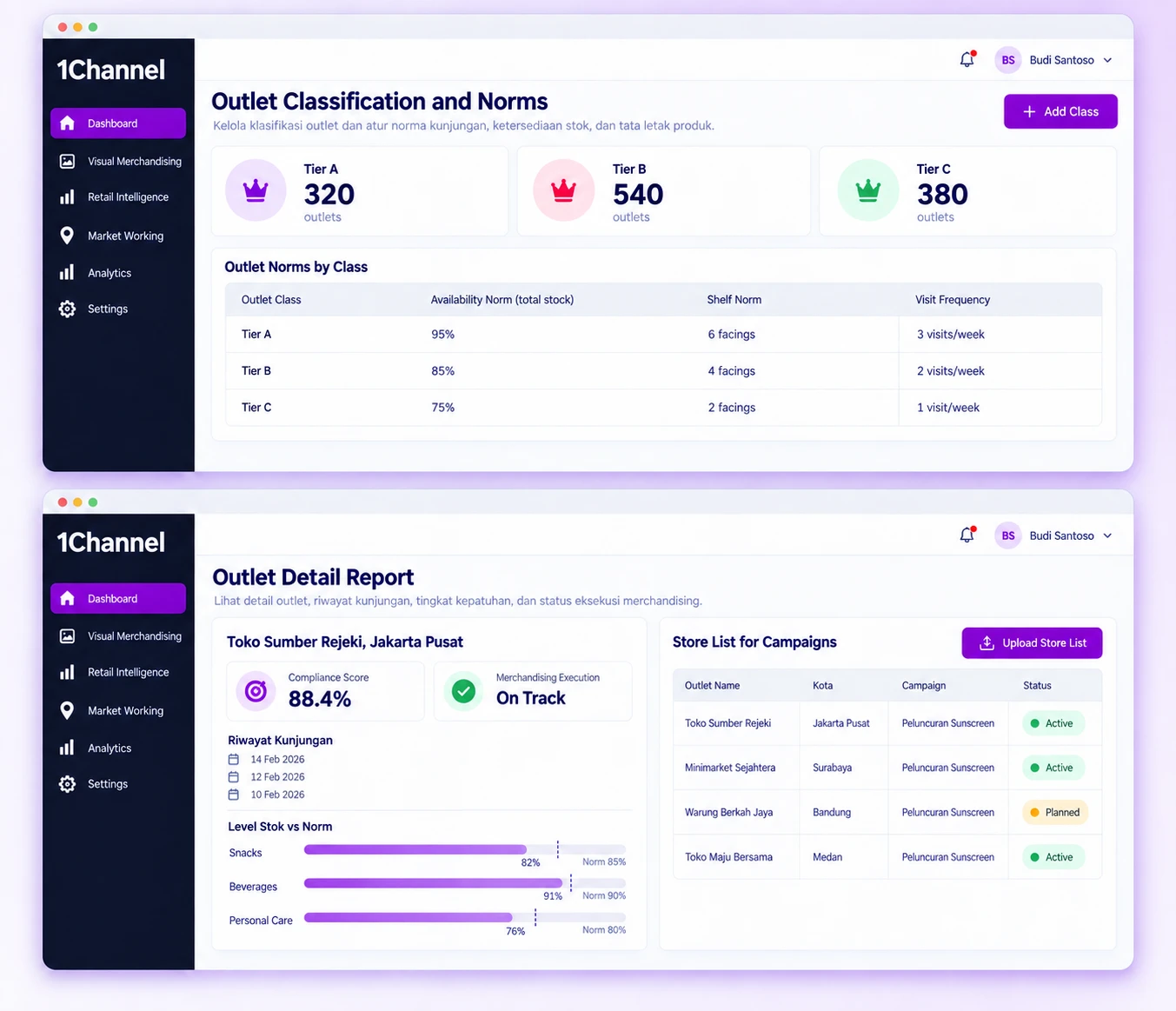 1Channel Outlet & Store Management portal showing outlet counts for three classes and a table of availability norms and shelf facings by class