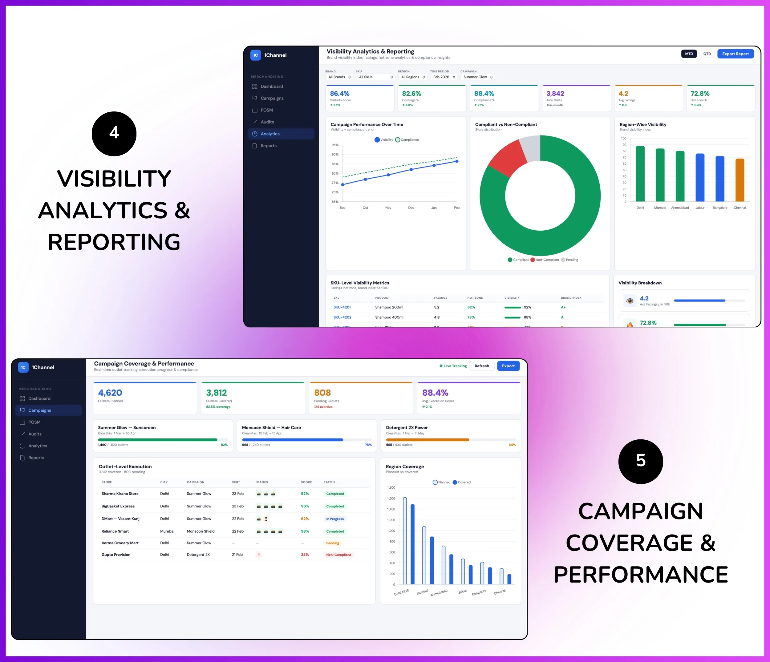 Visibility analytics and campaign coverage performance dashboard