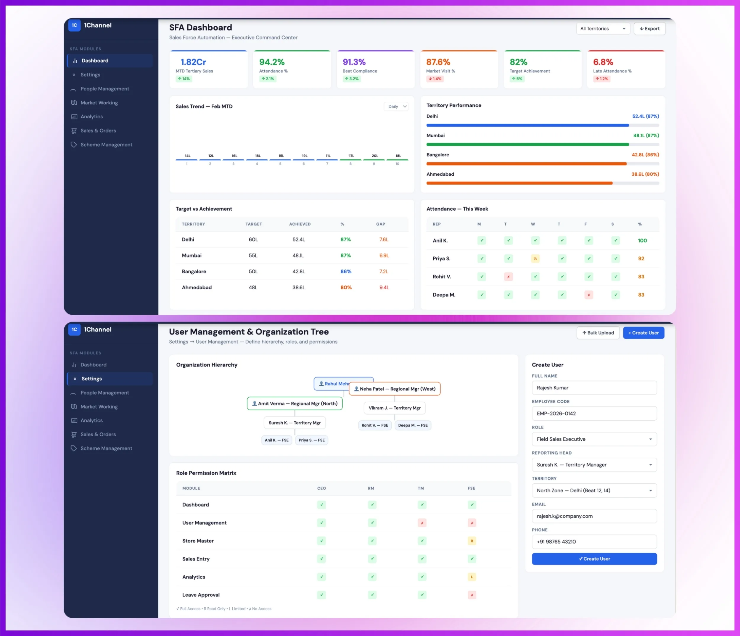 Admin dashboard with user management