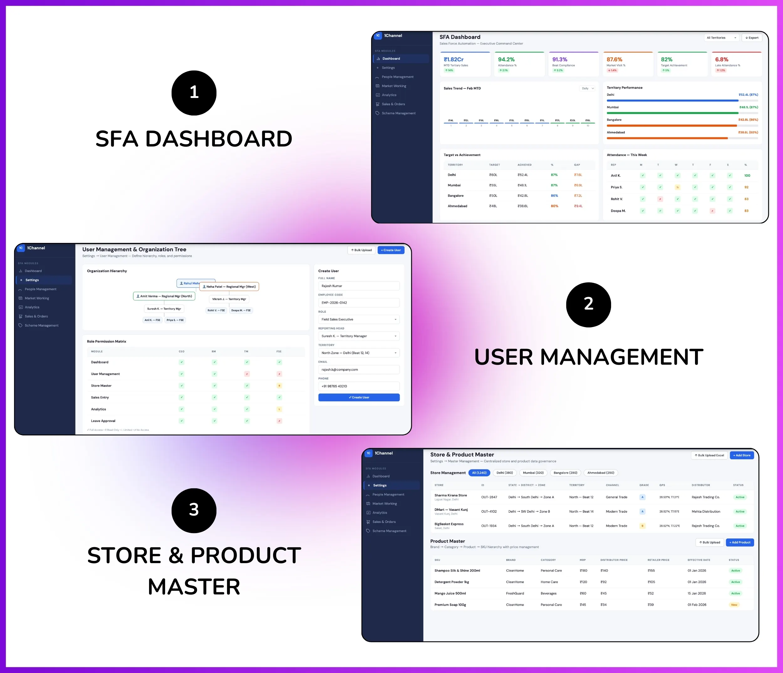 Admin dashboard for user and store management
