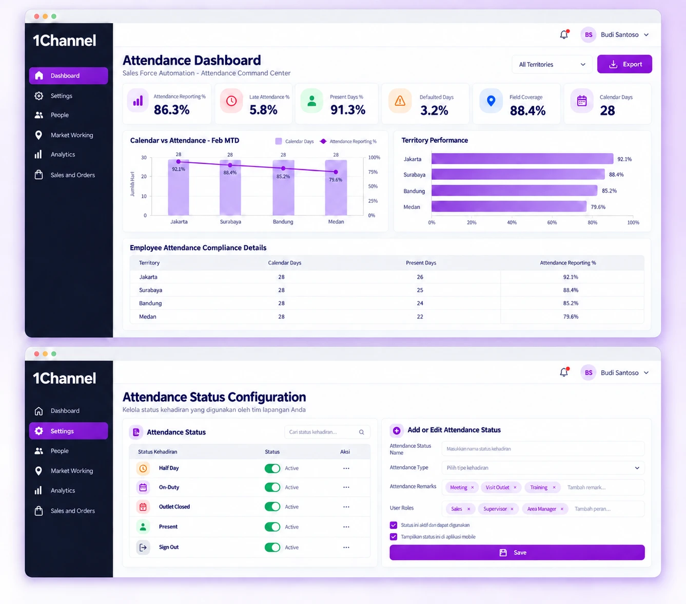 1Channel admin portal: an Attendance Dashboard with percentage tiles, a chart and table by territory, above the Attendance Status configuration screen