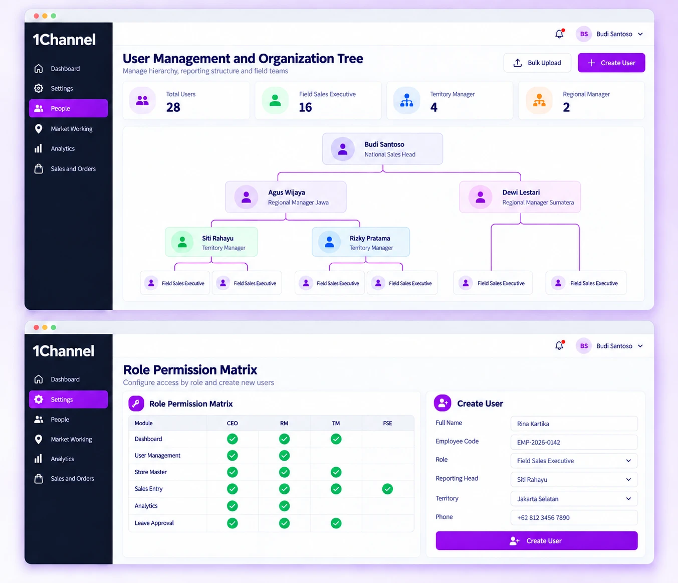 1Channel admin portal screens: an organisation tree of reporting lines above a role permission matrix that lists modules against roles, beside a Create User form