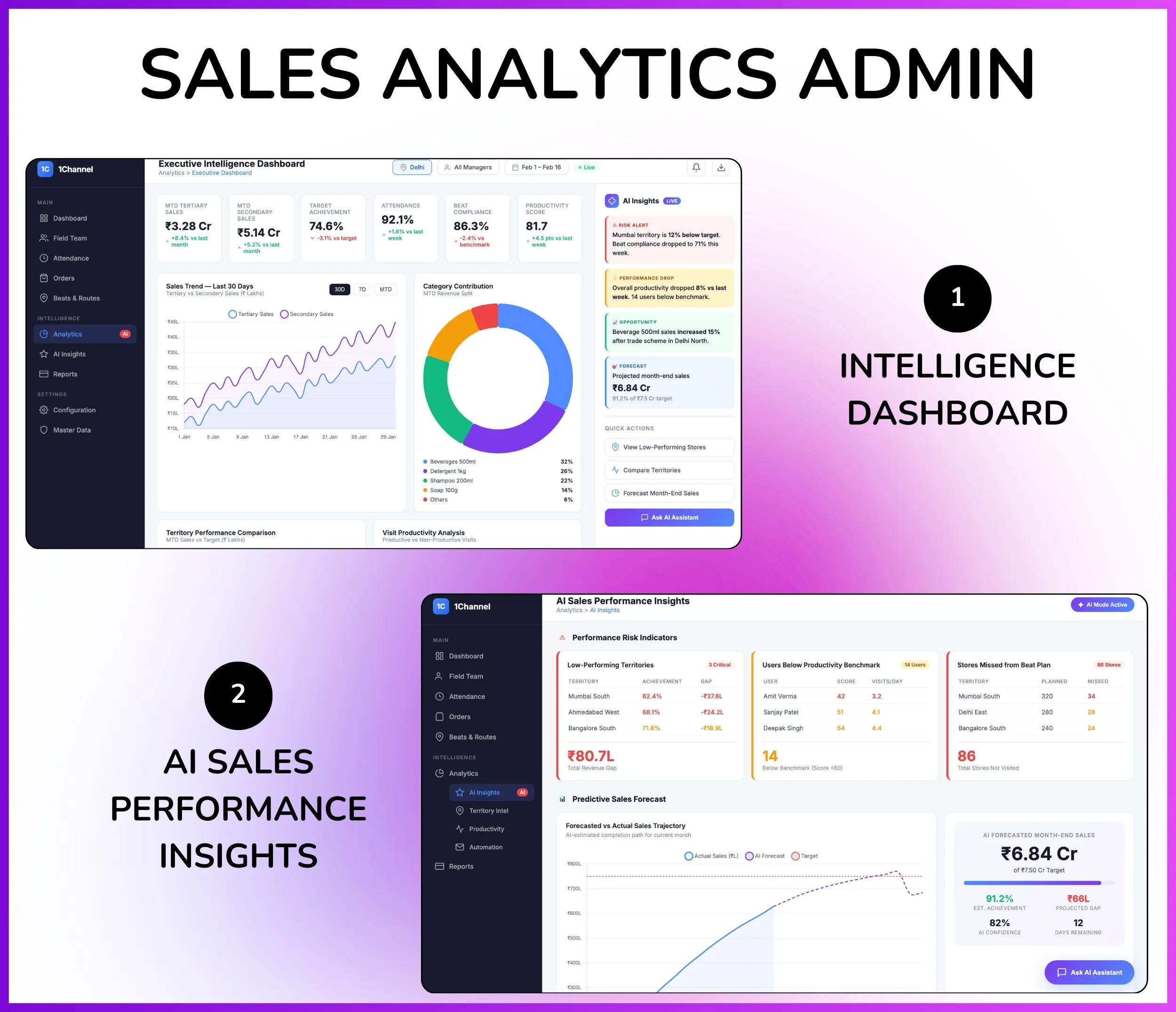Sales analytics dashboard with AI insights