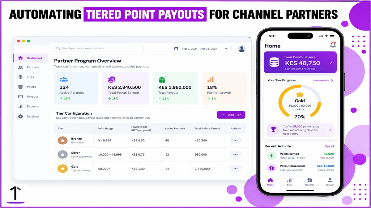 Illustration of a Partner App tier-progress screen and an Admin Portal tier-slab configuration table for an automated channel-partner rewards program.