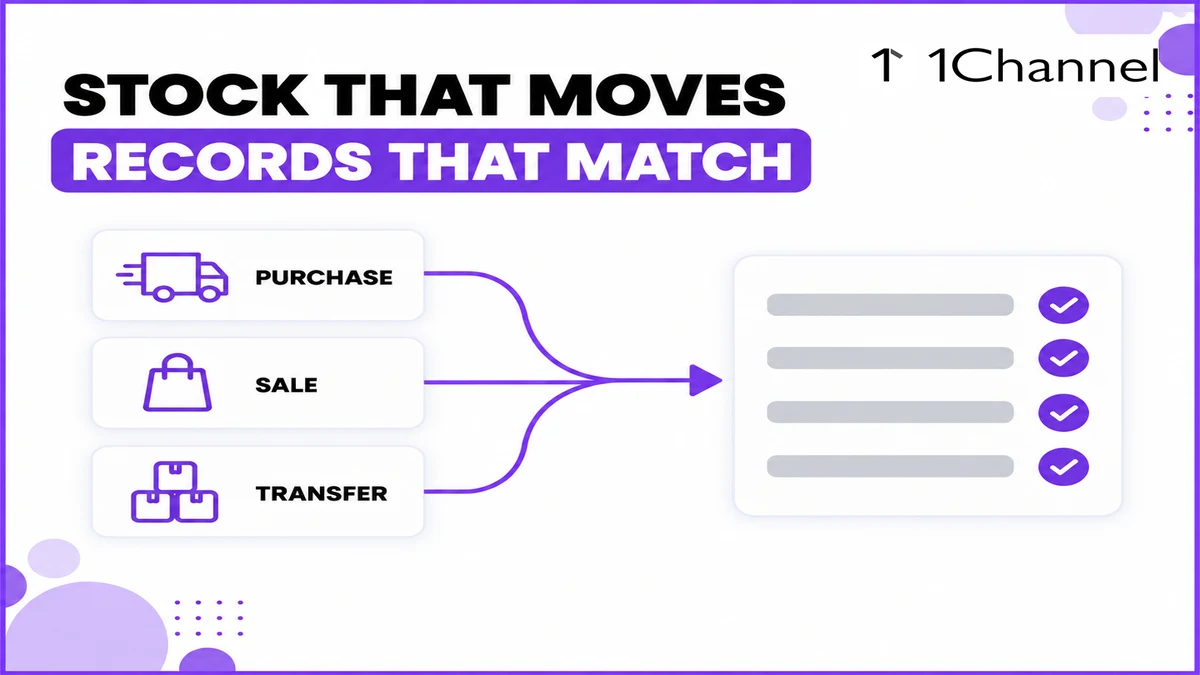 Flat illustration showing purchase, sale and transfer stock movements flowing into a single reconciled stock ledger checklist.
