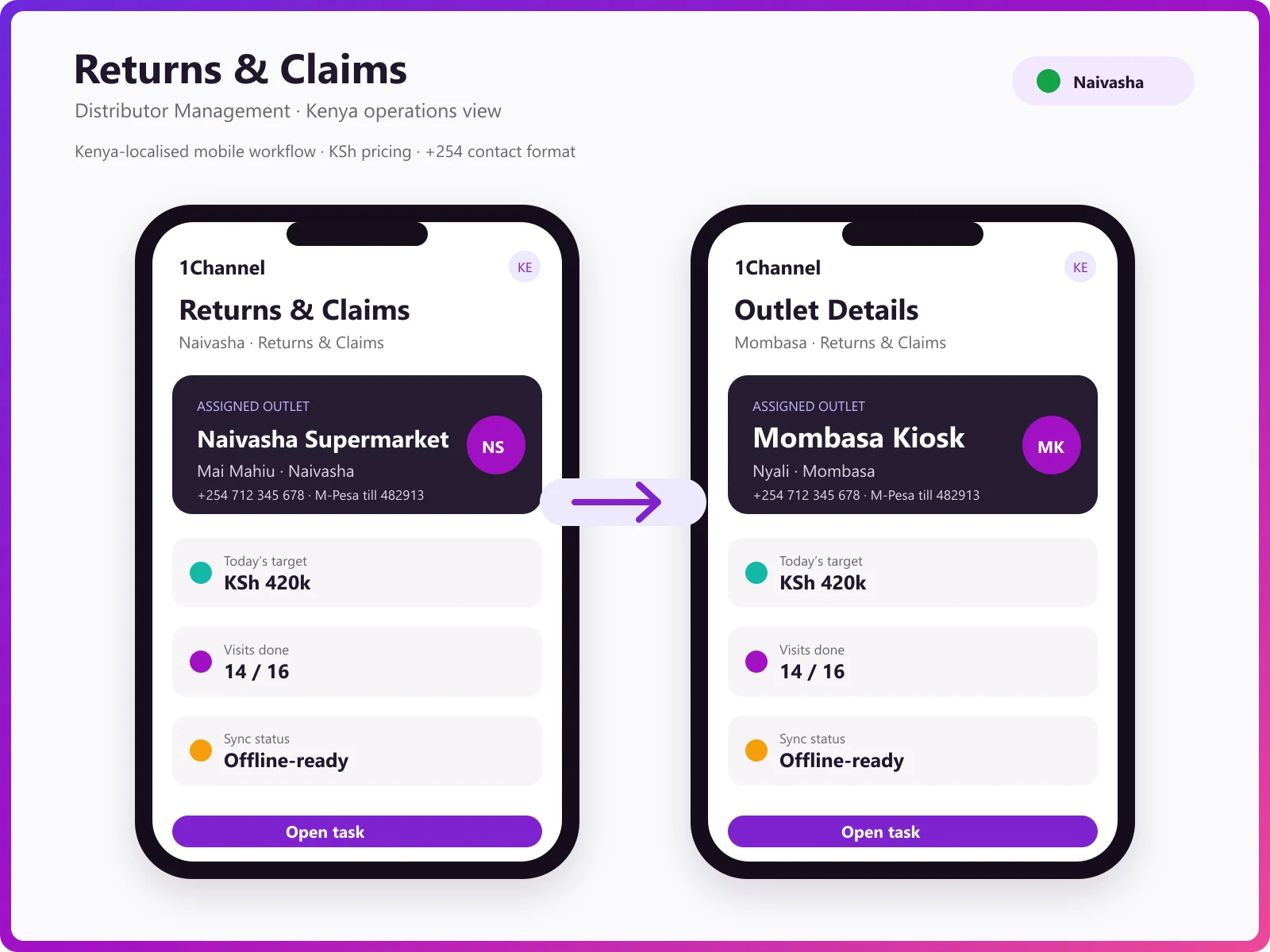 Claims management dashboard showing return requests, credit note generation, and GRN reconciliation