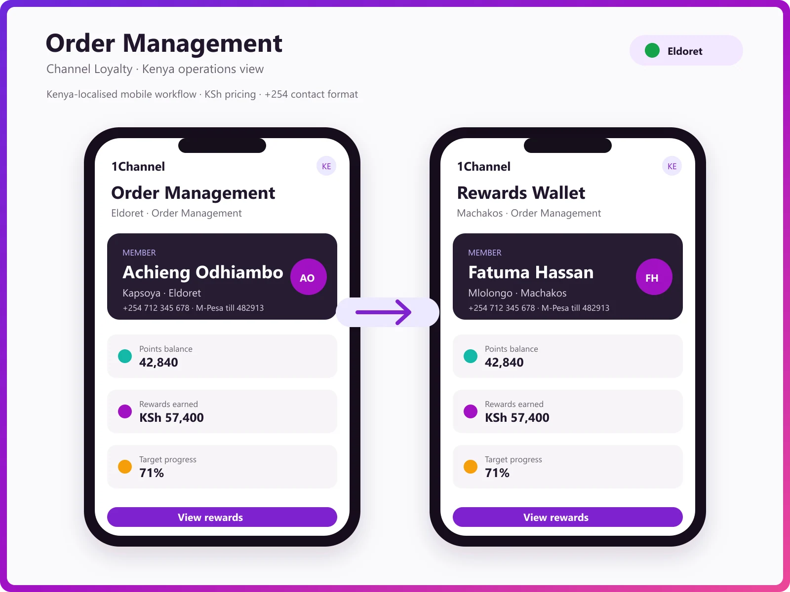 Redemption checkout and order history screen