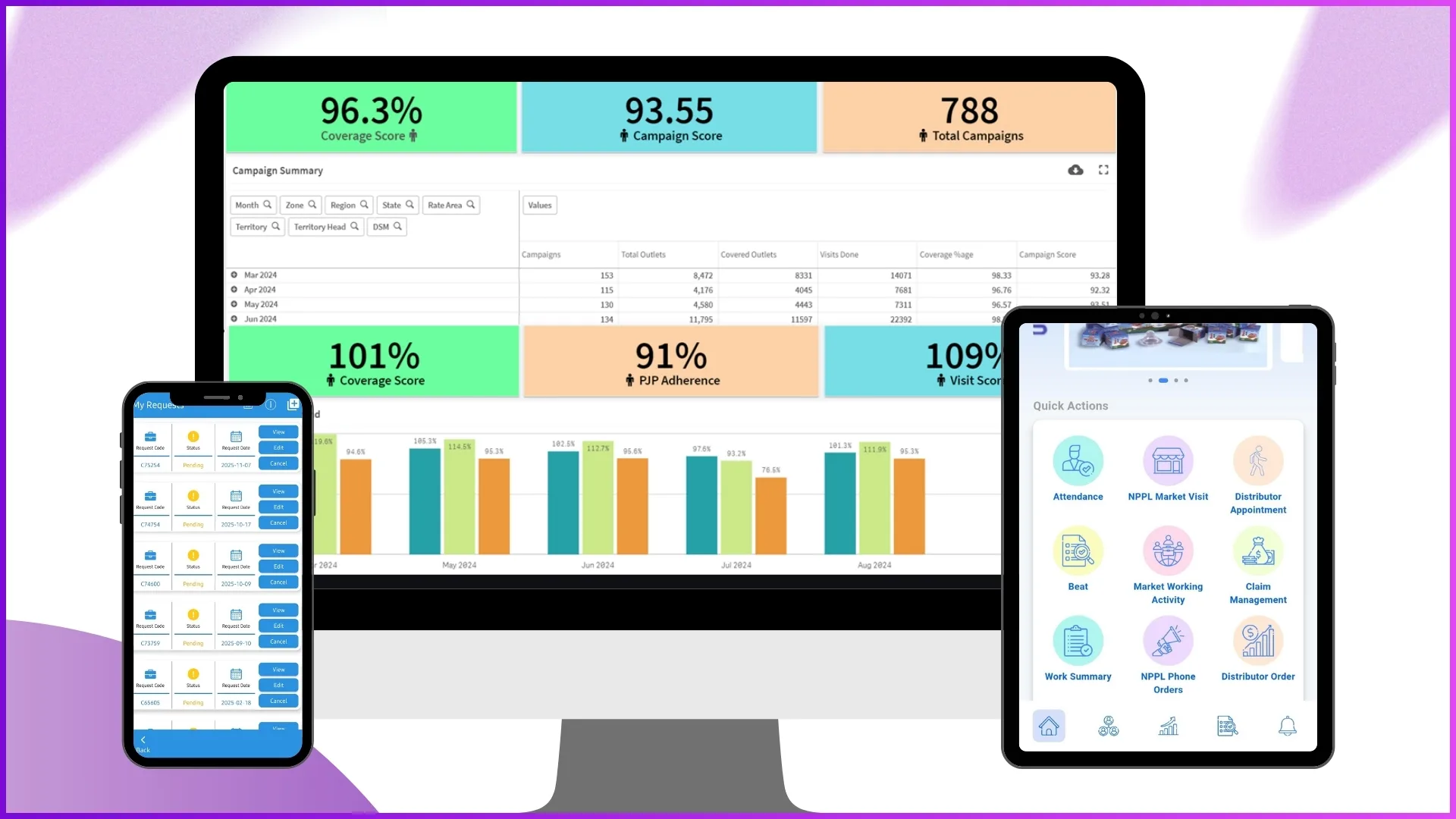 Cloud-based sales automation solution for field teams