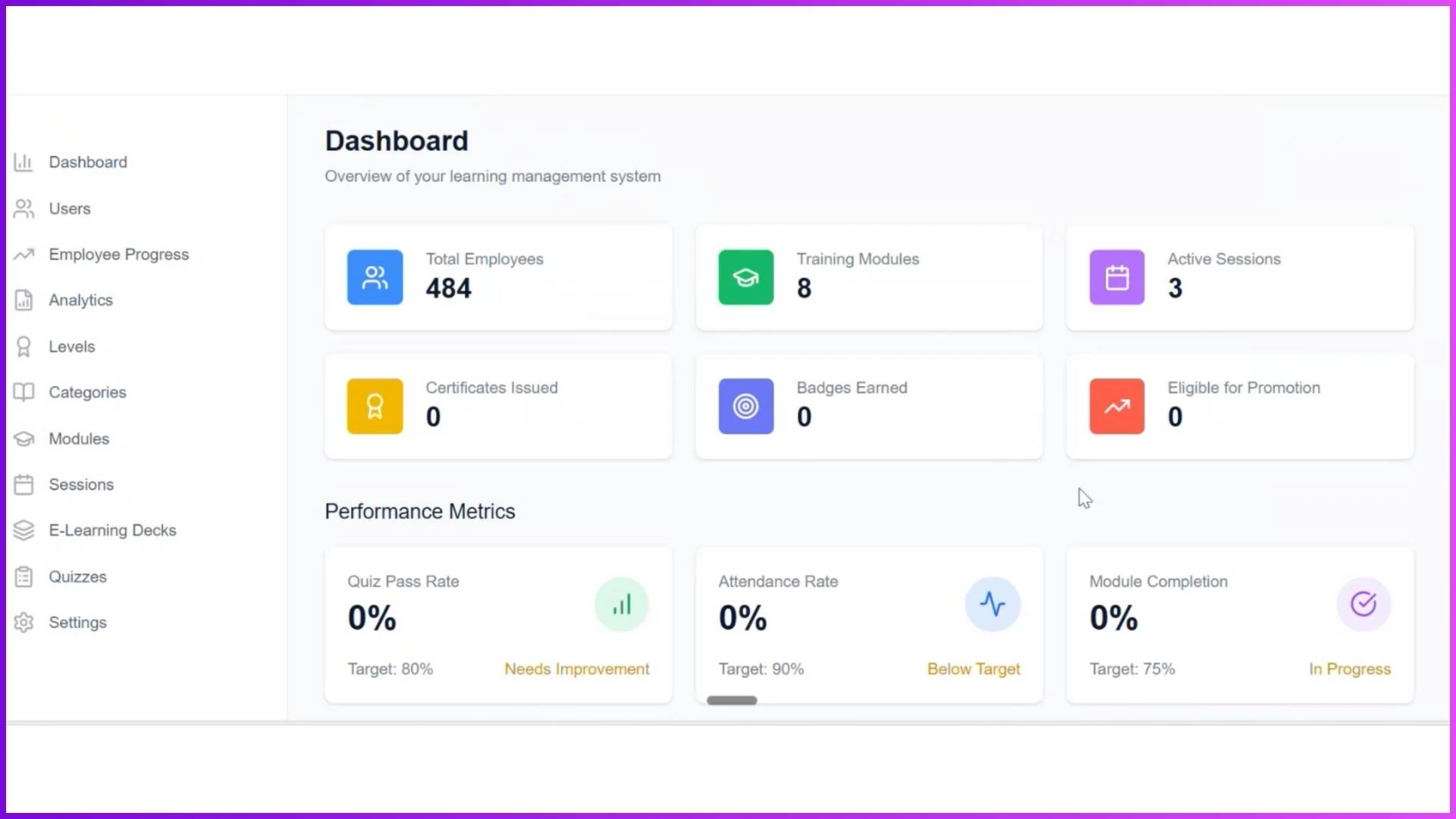 Admin dashboard showing training overview