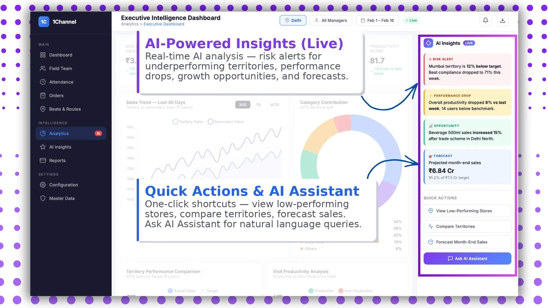 AI-powered live insights on the Malaysian sales dashboard