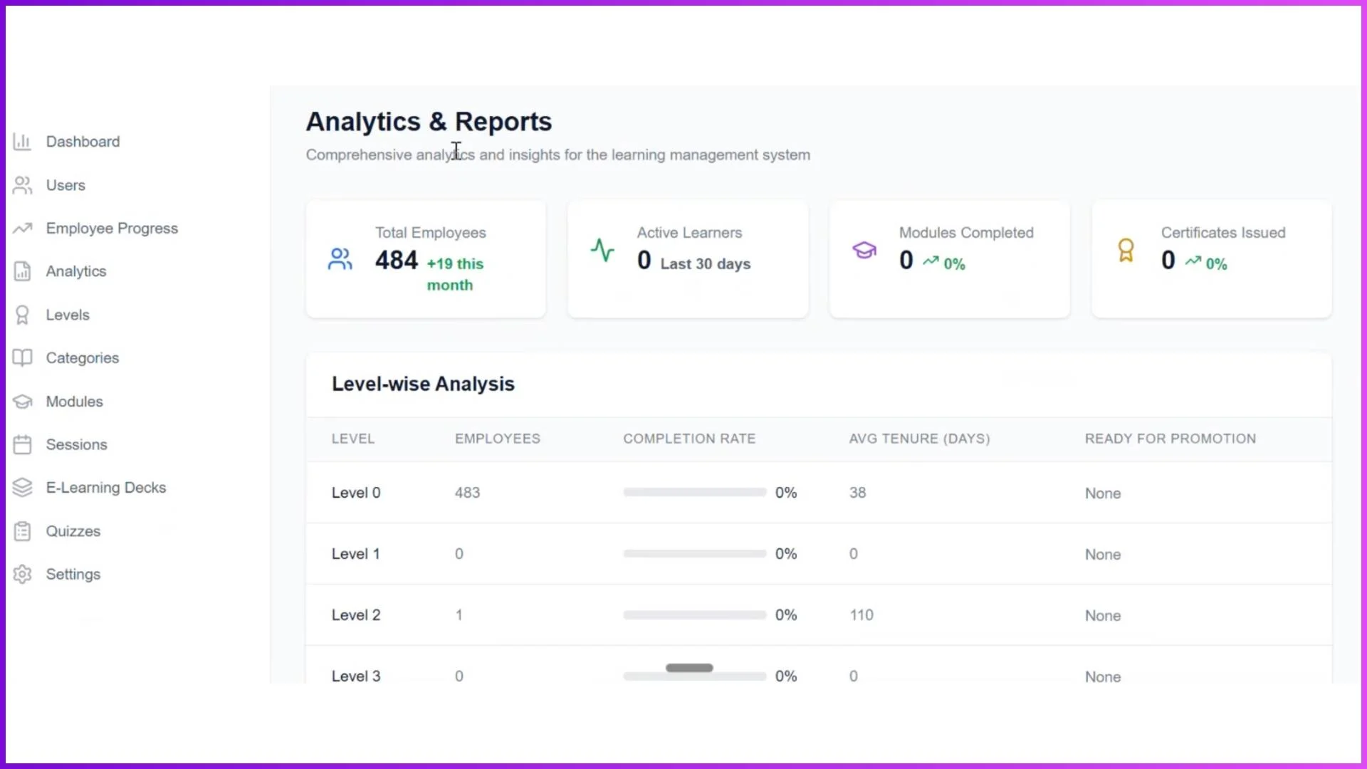 Analytics and reports providing deep visibility into training progress