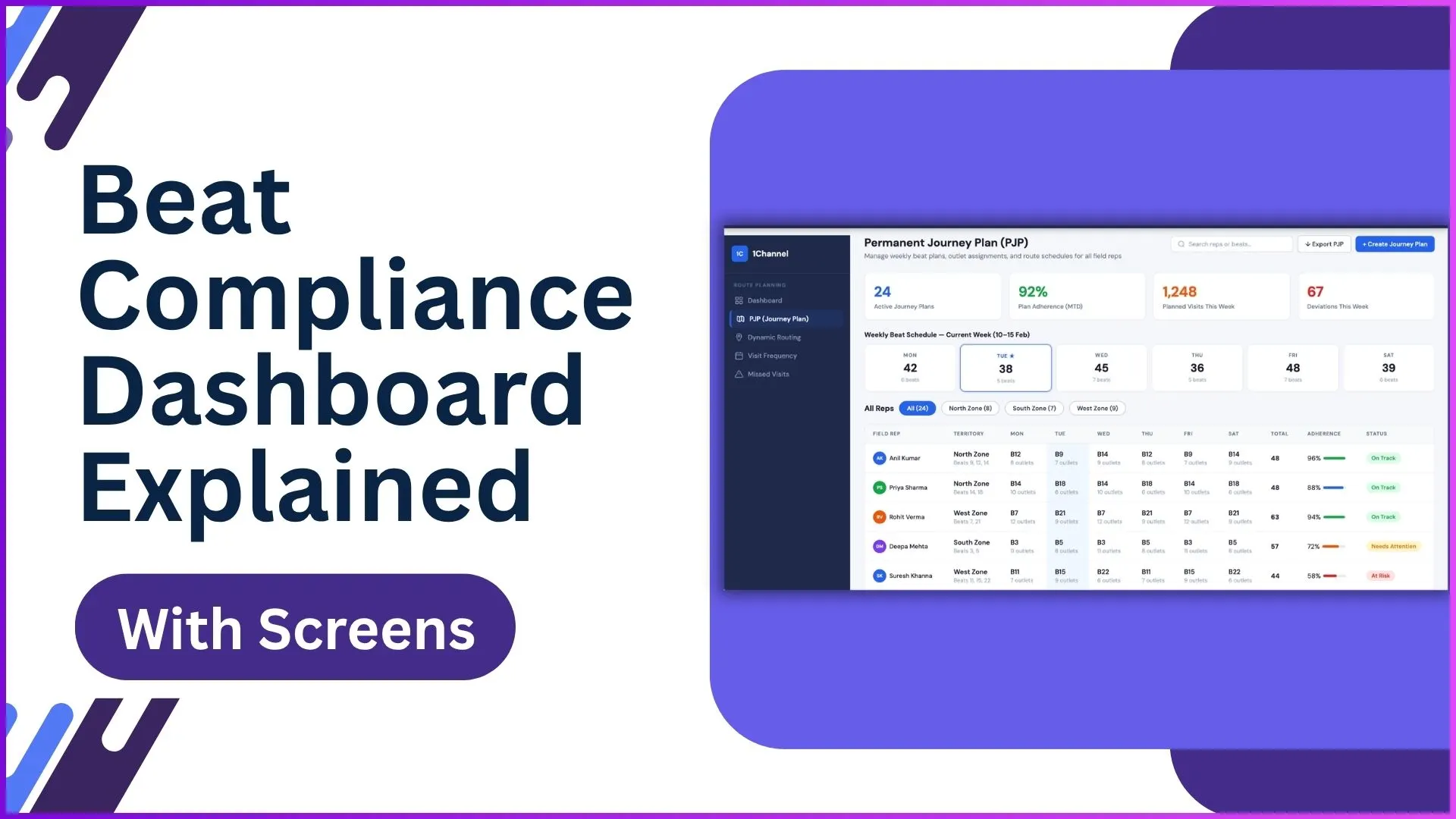 Beat compliance dashboards for Malaysian field sales teams