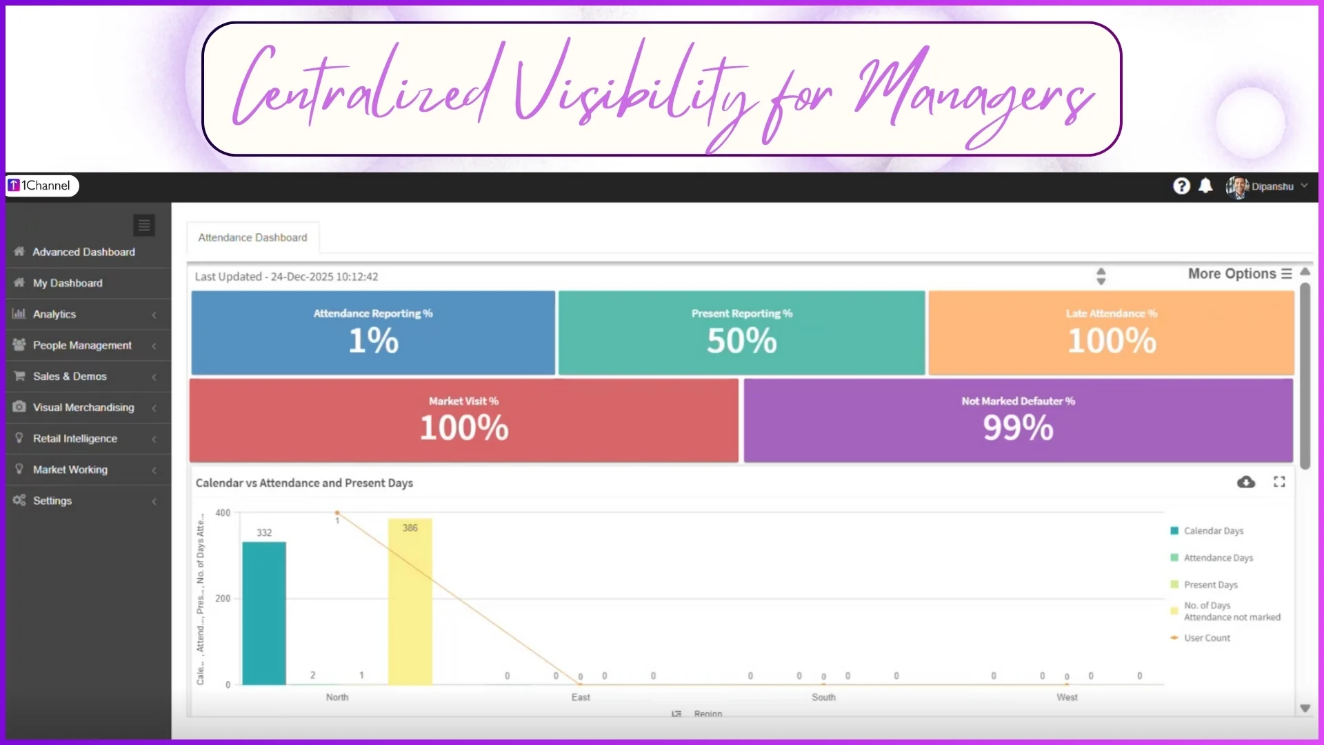 Centralised dashboard providing real-time field visibility