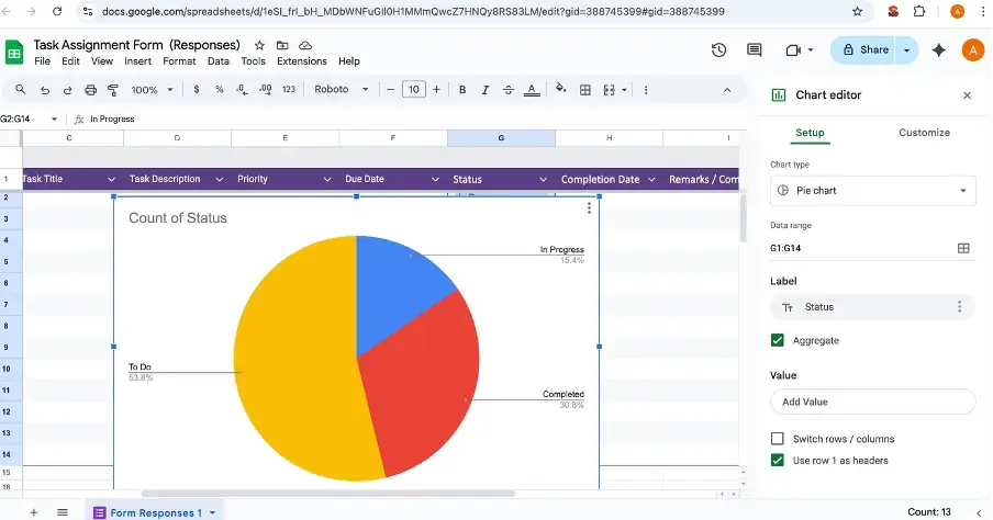 Task progress dashboard chart in Google Sheets