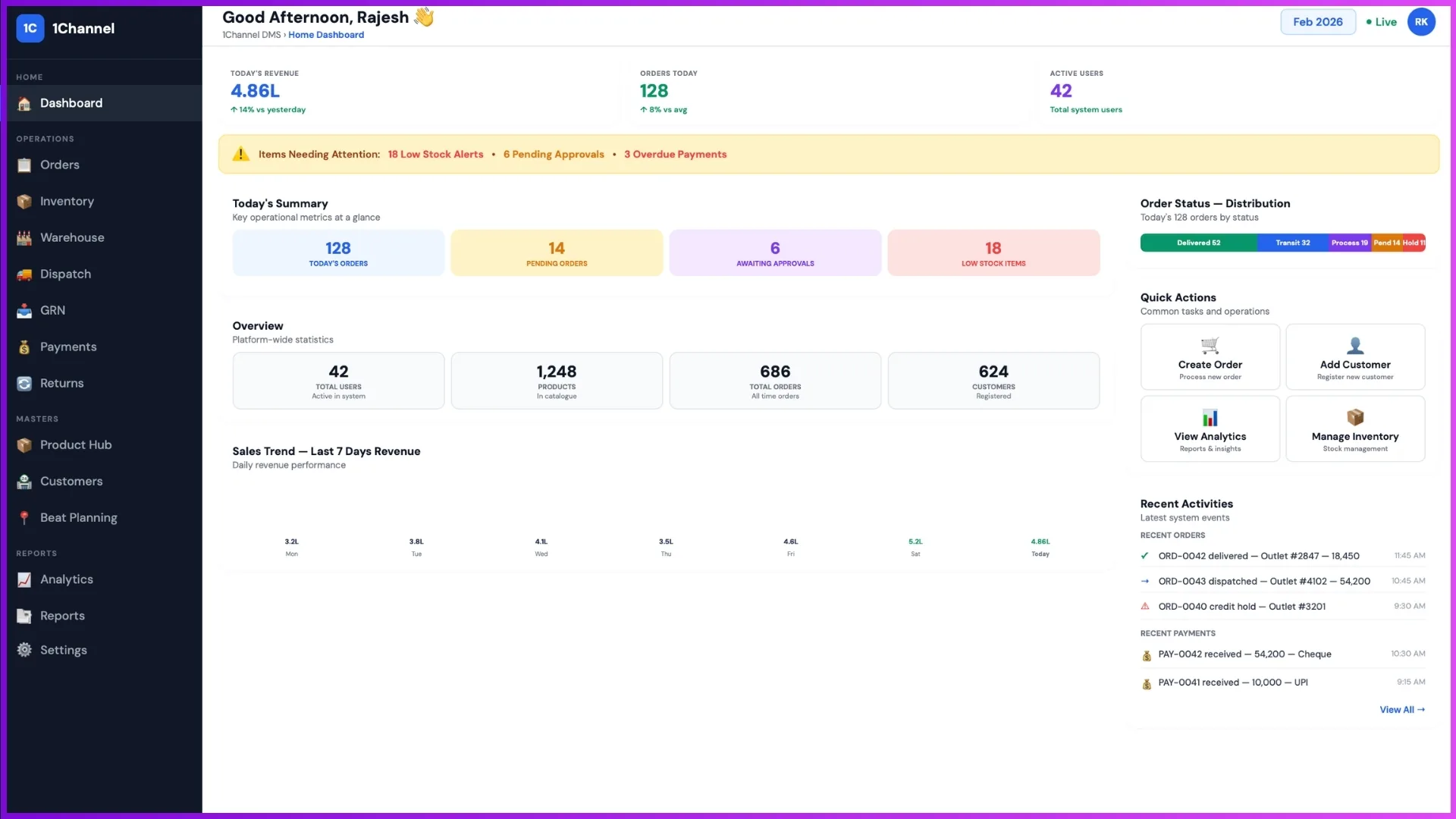 Cloud distribution dashboard showing pending orders, revenue, stock alerts, and daily activity for Malaysian operations