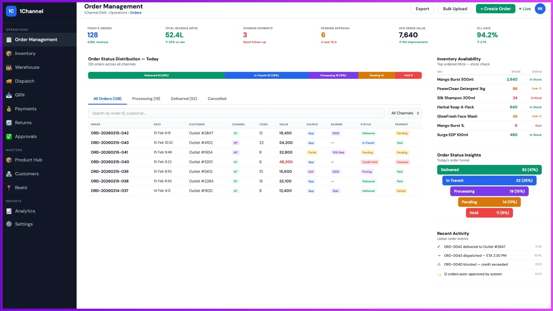 Order management workspace validating stock, pricing, schemes, and credit for Malaysian distribution networks
