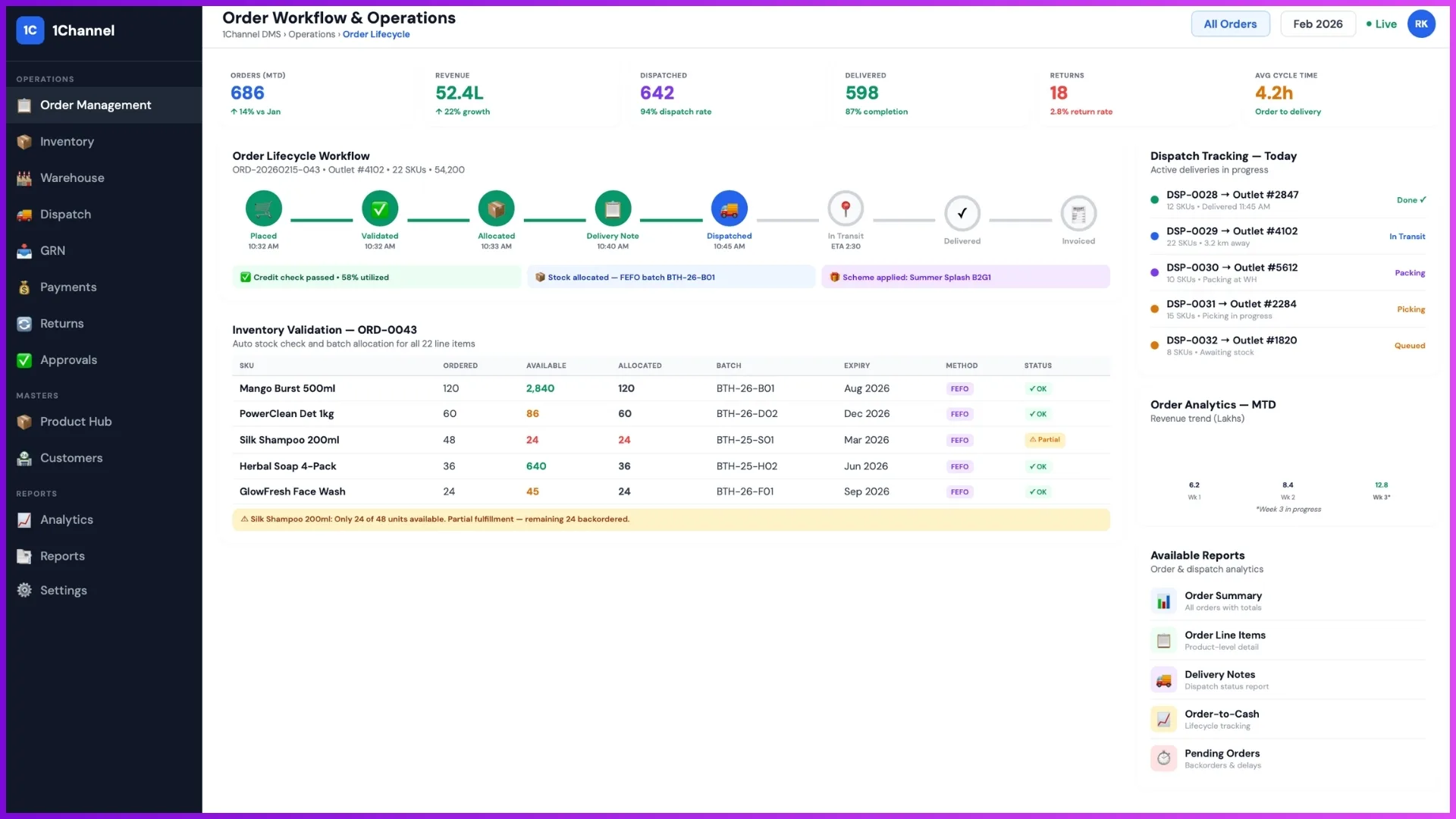 Connected distributor order workflow showing dispatch, invoicing, and analytics for Malaysian brands