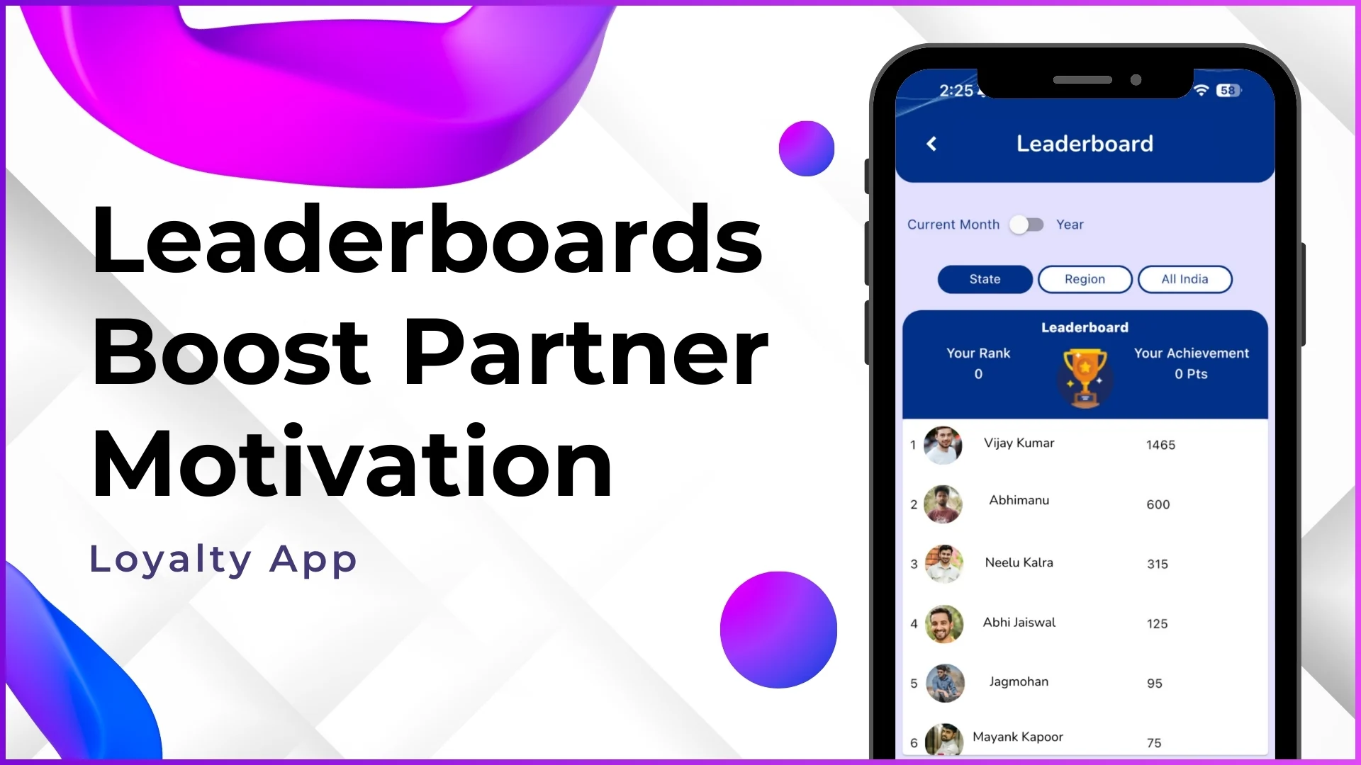 Do Leaderboards Actually Motivate Malaysian Loyalty Partners?