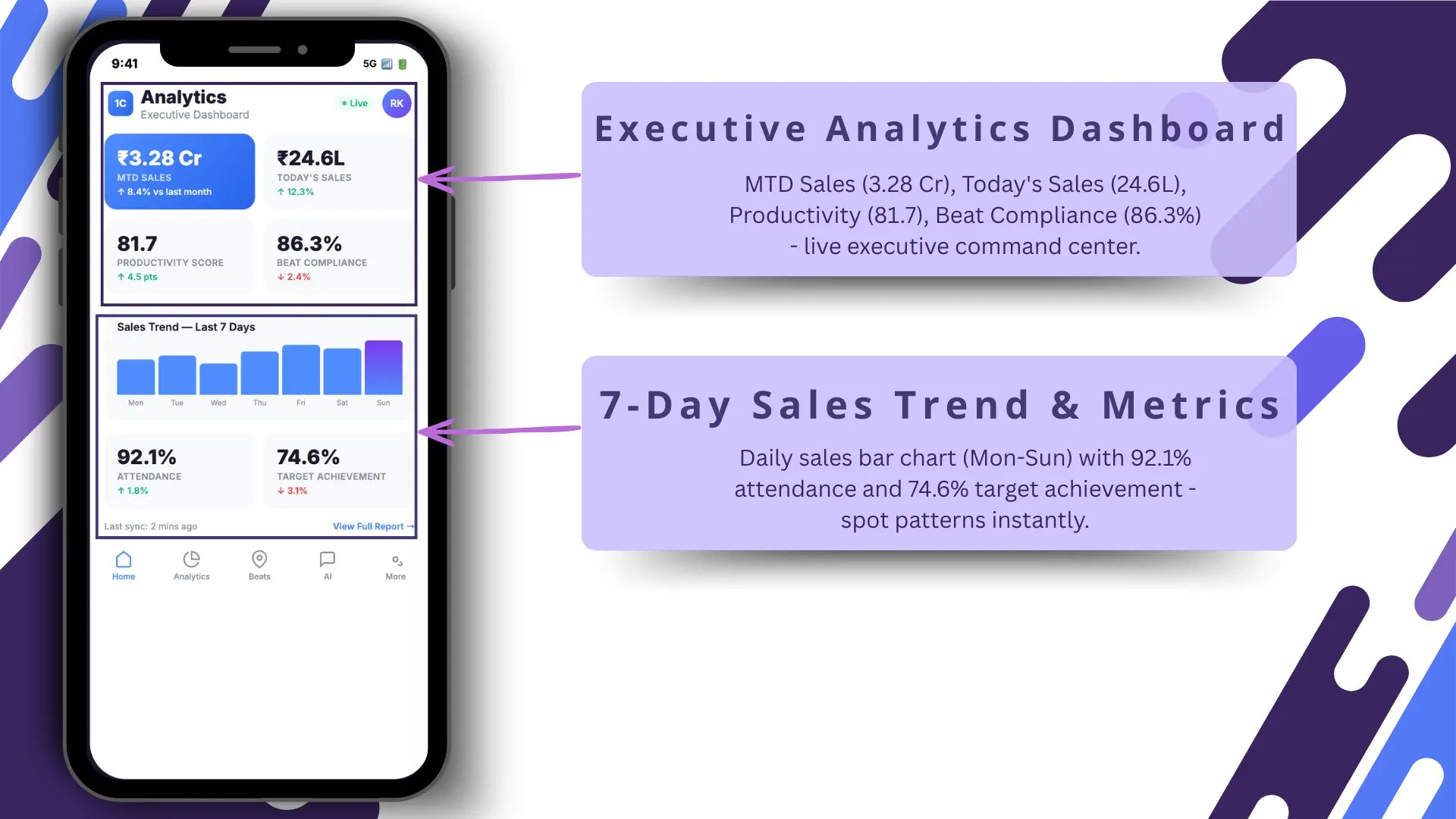 Executive analytics dashboard and 7-day sales trend metrics
