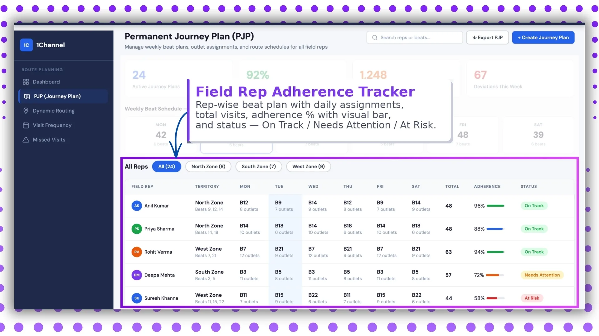 Field rep adherence tracker dashboard