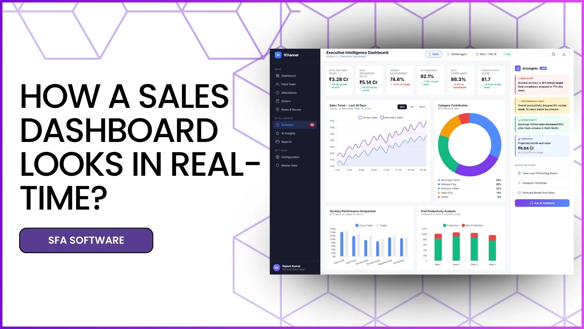 Watching the Malaysian sales dashboard in real time