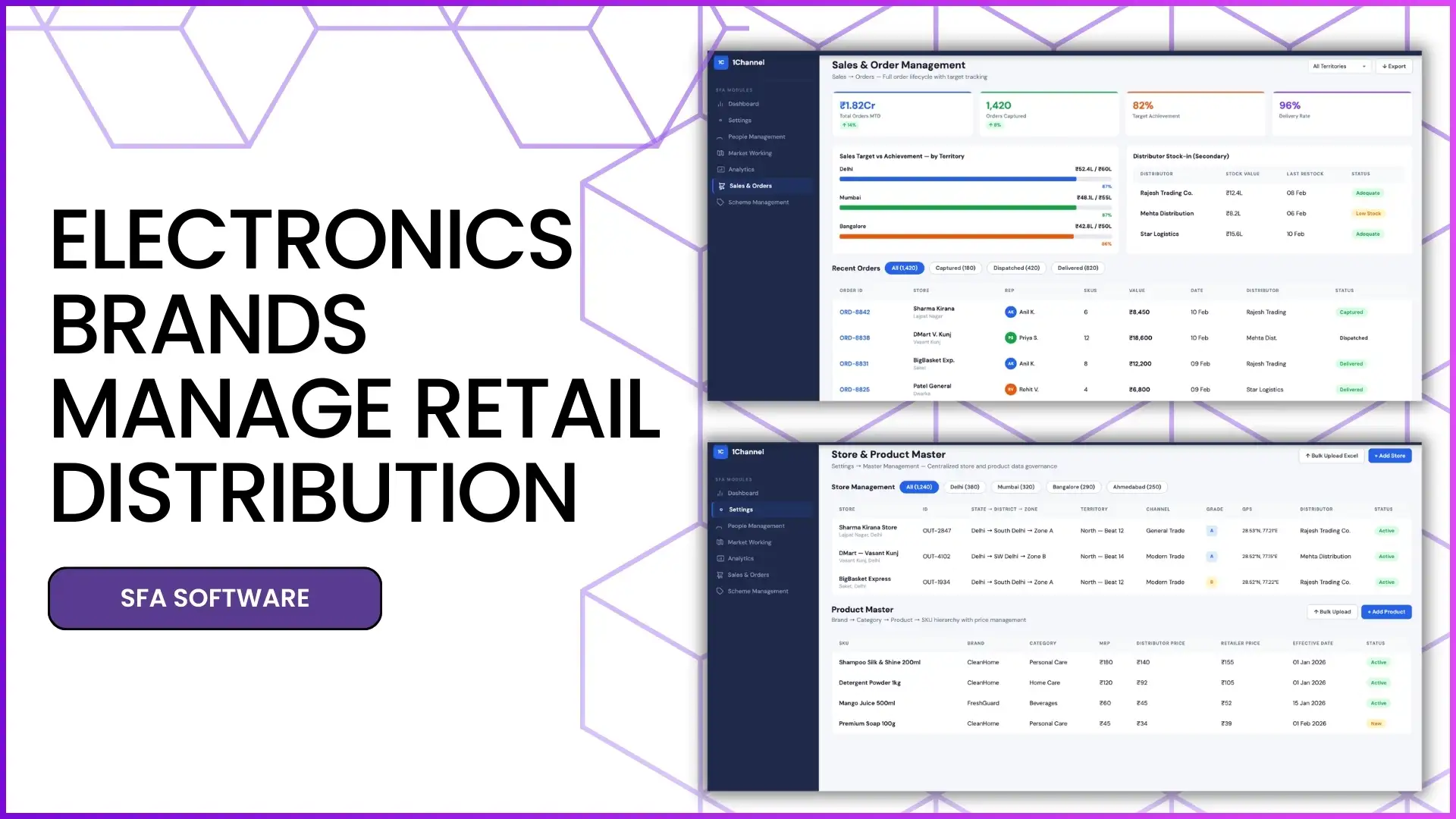 Wire electronics distribution across Malaysian retail channels