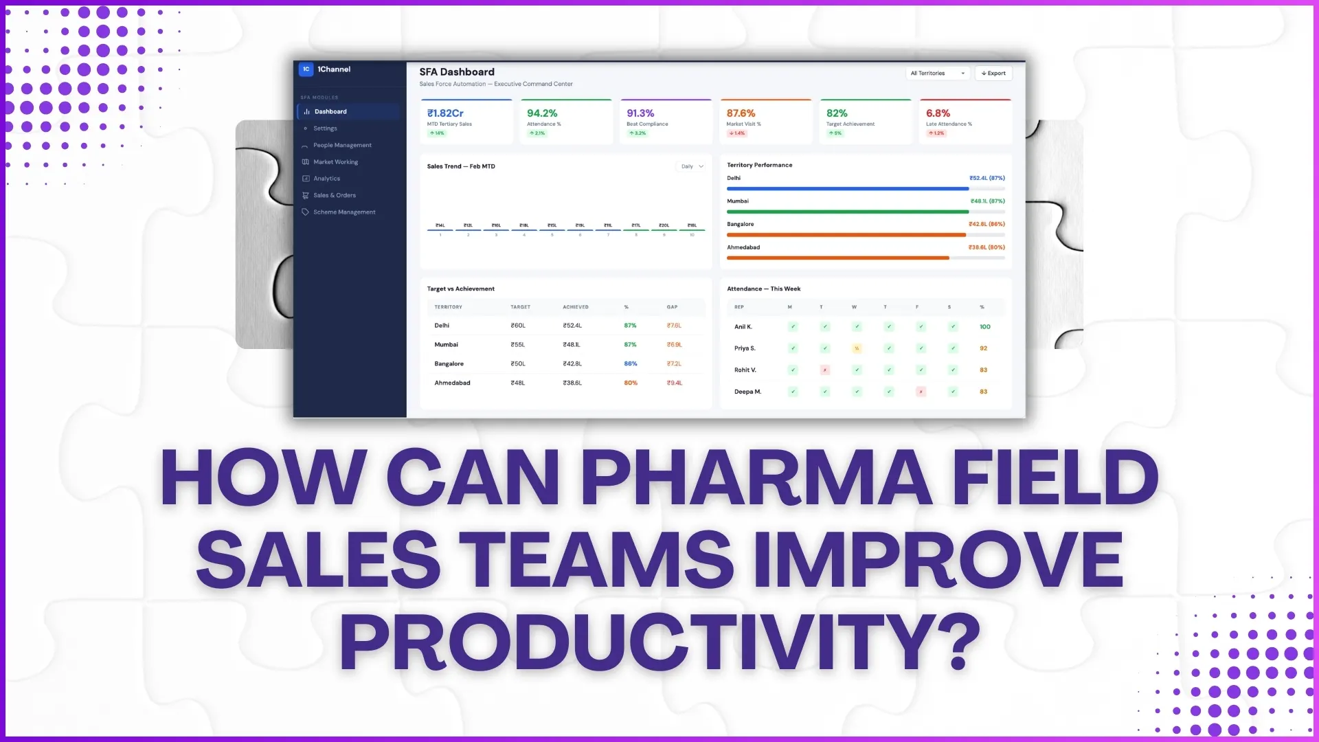 How Do Malaysian Pharma Field Teams Push Productivity Higher?