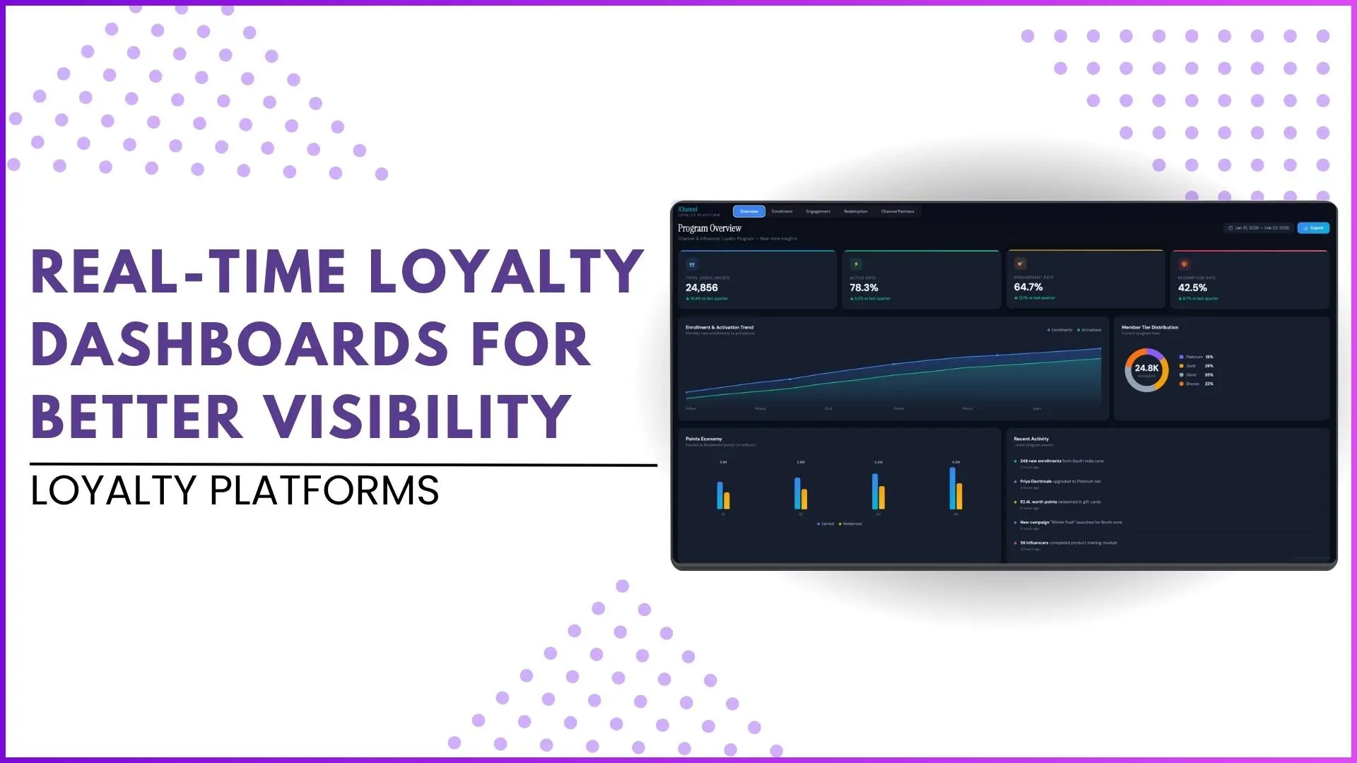 Live Dashboards Run Malaysian Loyalty Programs in Real Time