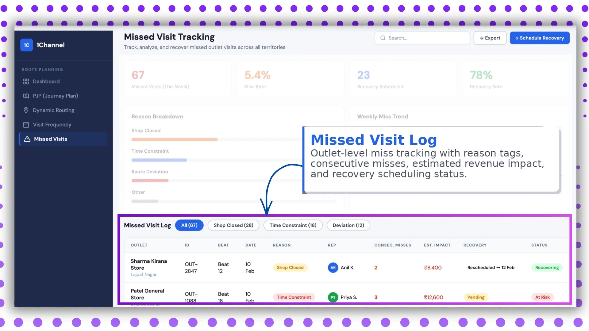 Missed visit log outlet tracking screen