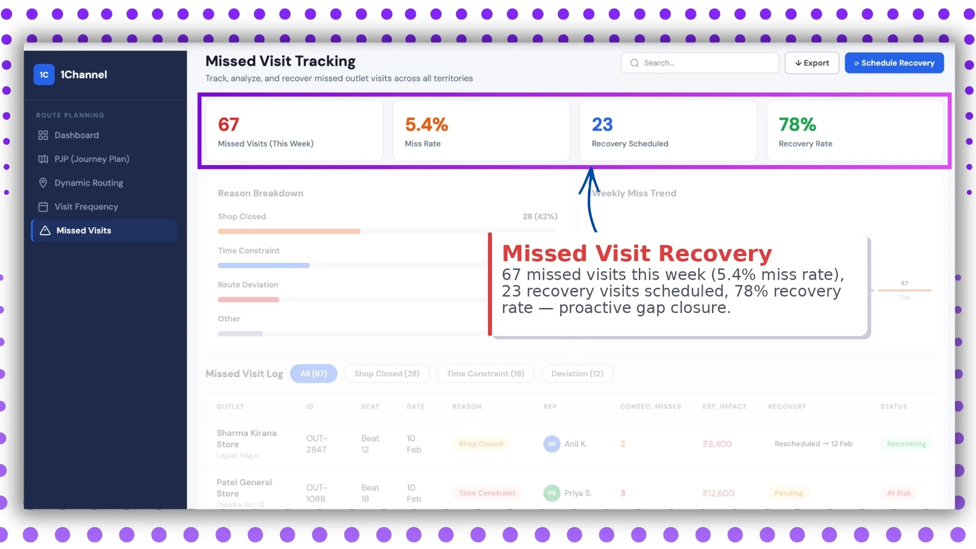 Missed visit recovery dashboard screen