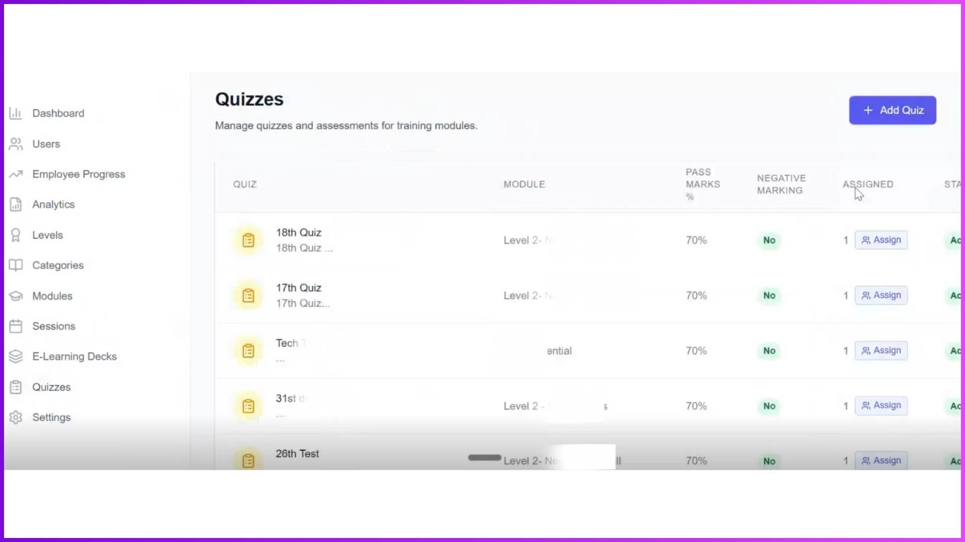 Quiz performance data showing pass rates and average scores