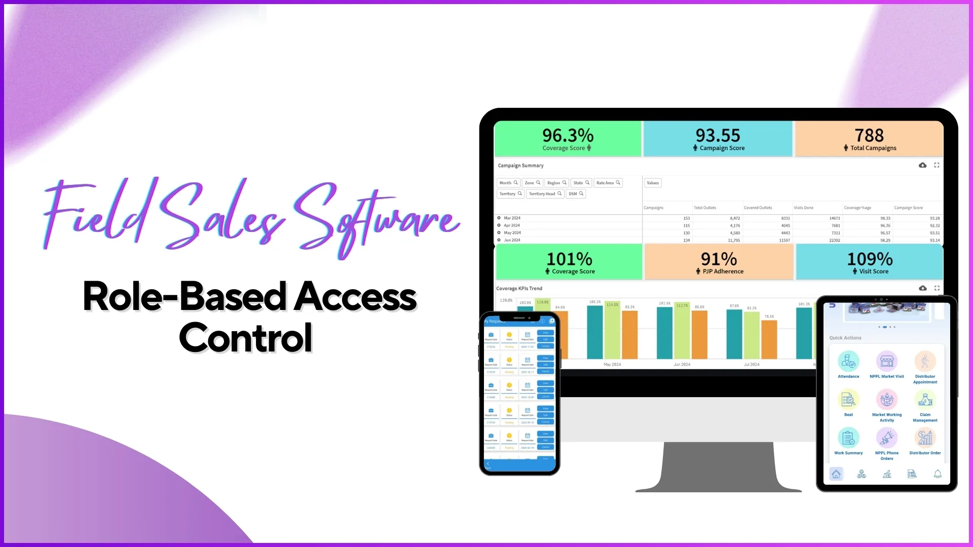 Configuring role-based access for Malaysian field sales software